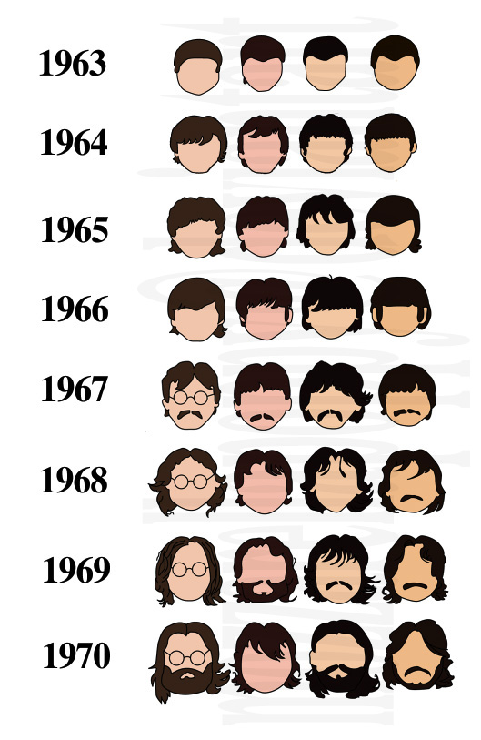 historia-beatles-pelos Historia de los Beatles