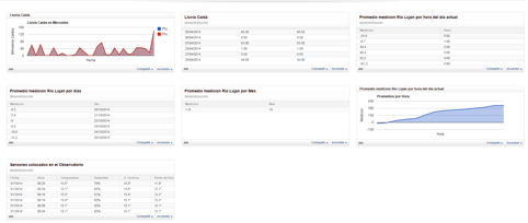 Sensores-En-el-Rio-Lujan